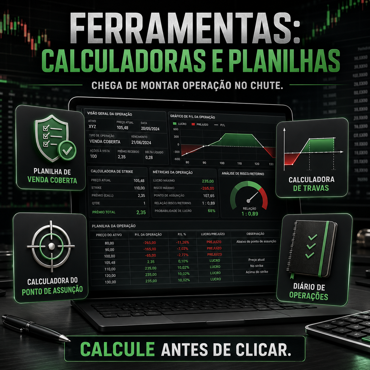 Ferramentas: calculadoras e planilhas. Planilha de Venda Coberta, Calculadora de Travas, Calculadora do Ponto de Assunção e Diário de Operações. Calcule antes de clicar.