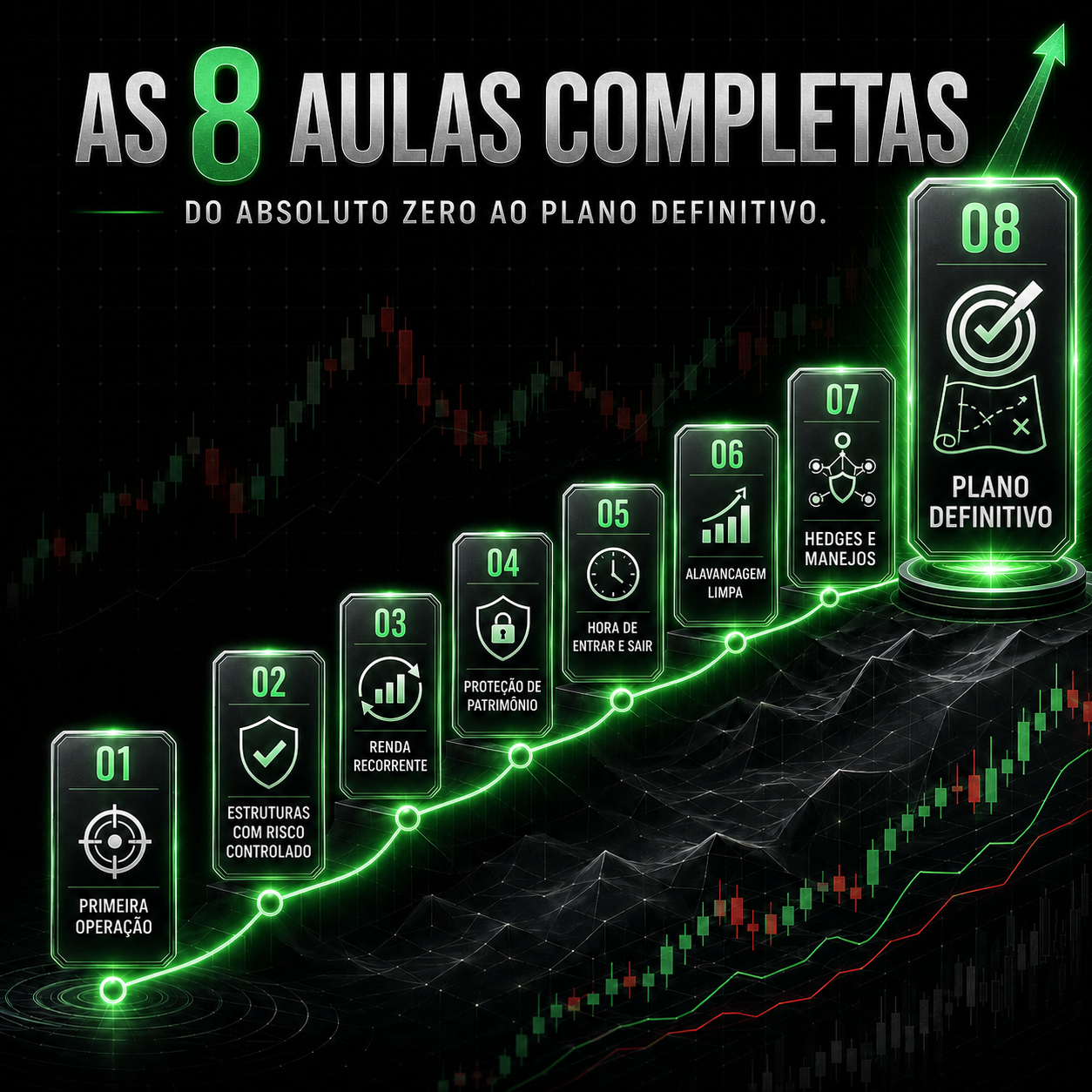 As 8 aulas completas: do absoluto zero ao Plano Definitivo.